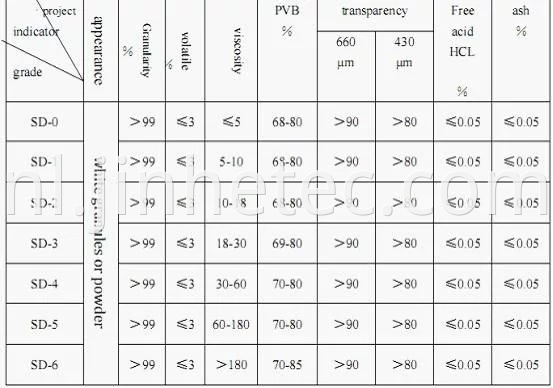 Pvb Resin Suppliers